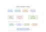 build production python automation pipeline